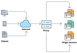 High Availability Hosting, lastbalanserare load balancer